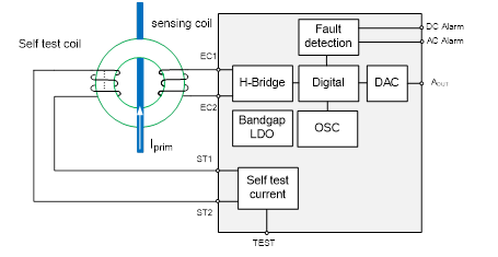 IST8101|TMR Sensors,e-Compasses